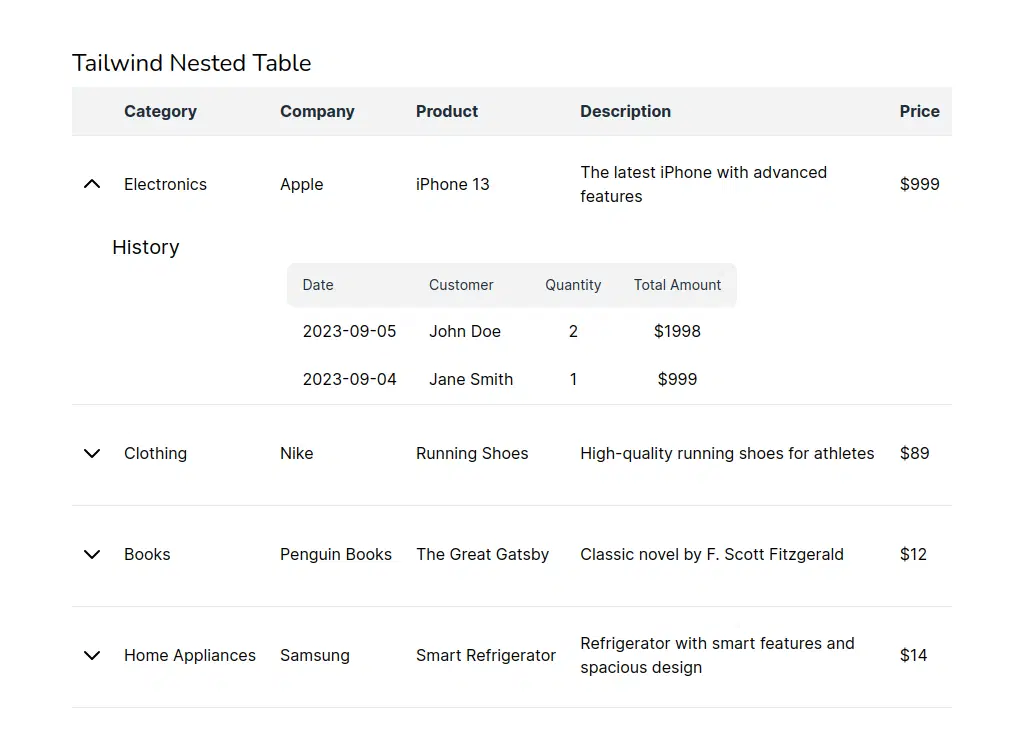 Nested Table Table Component - Tailwindtap