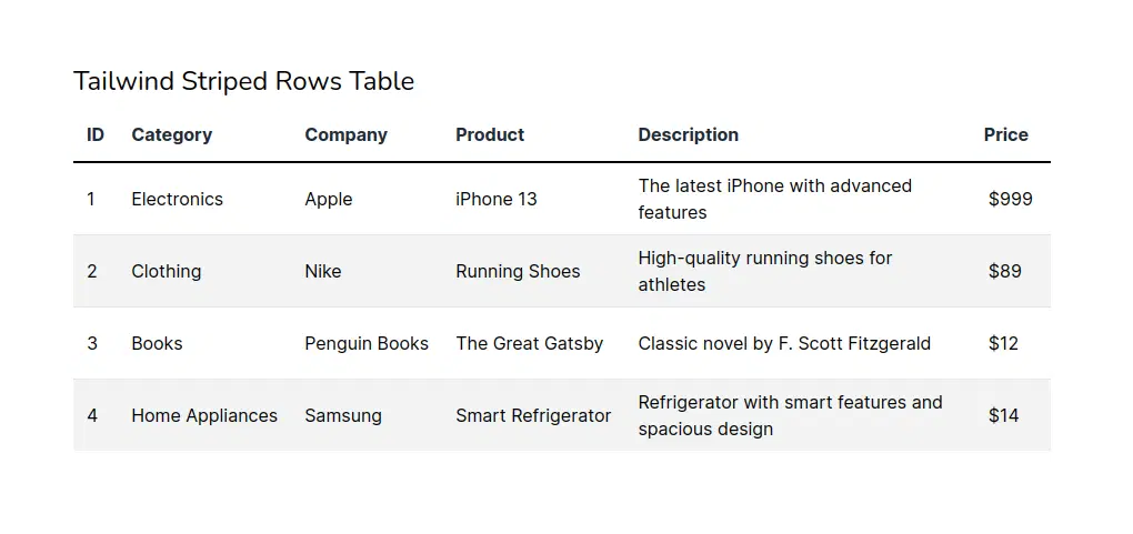 Striped Rows Table Table Component - Tailwindtap Striped Rows Table Table Component - Tailwindtap