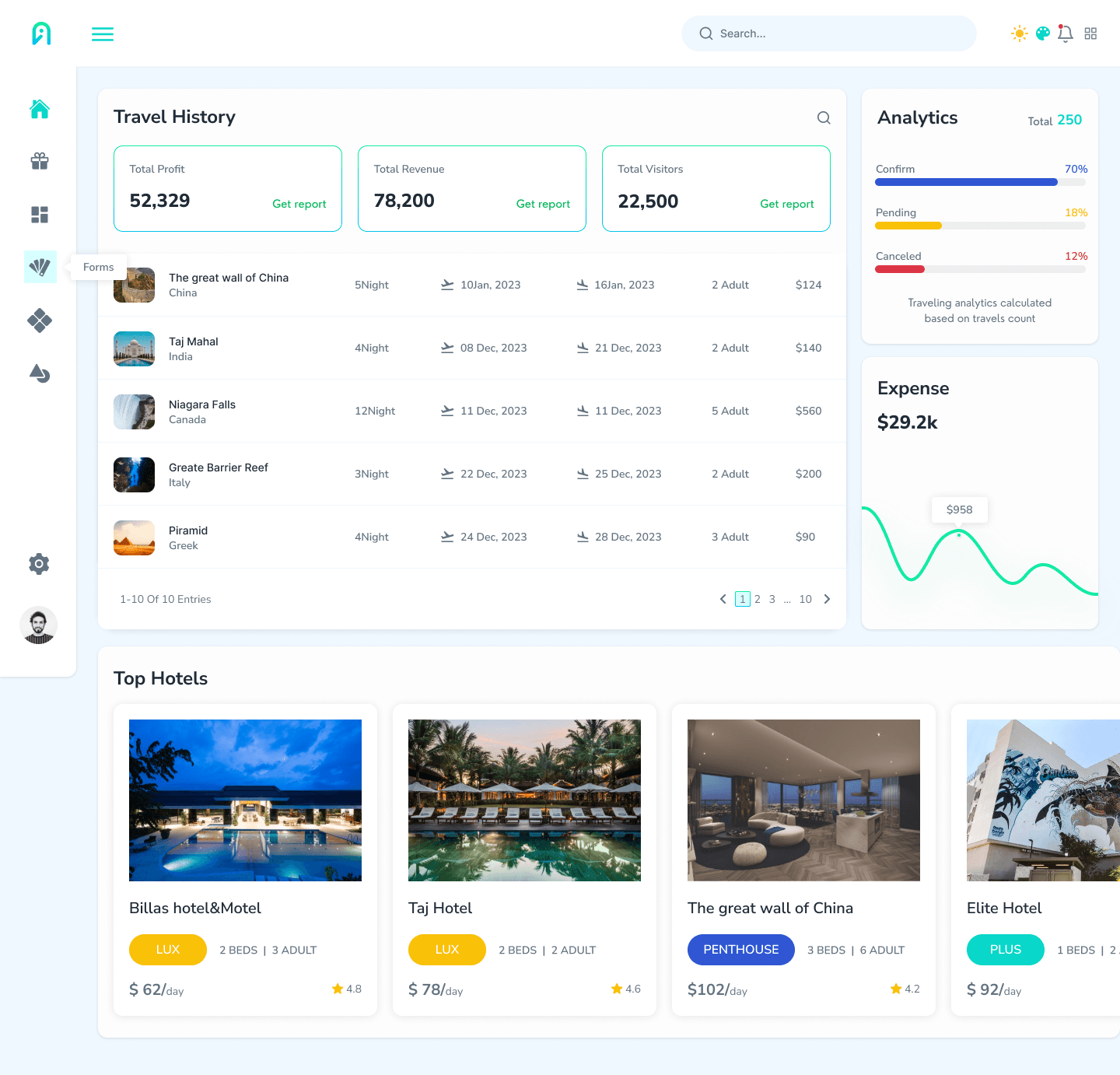 Travel Agency Admin Dashboard Tailwind CSS Templates - TailwindTap