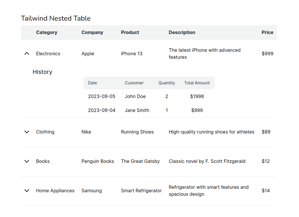 Tailwind Nested Table